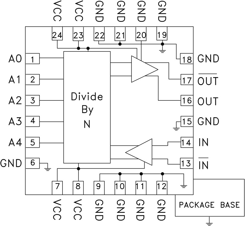 HMC705LP4E