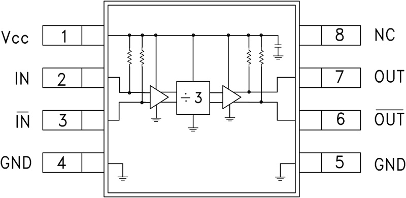 HMC437MS8GE