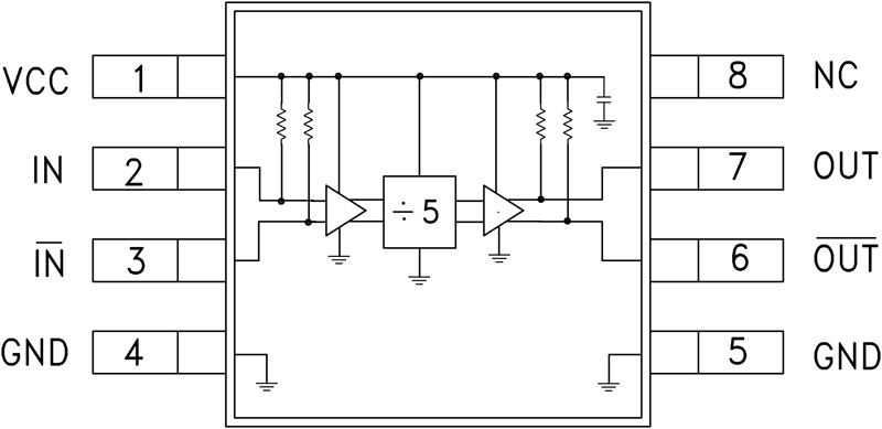 HMC438MS8GE