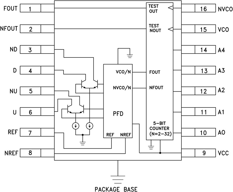 HMC440QS16G