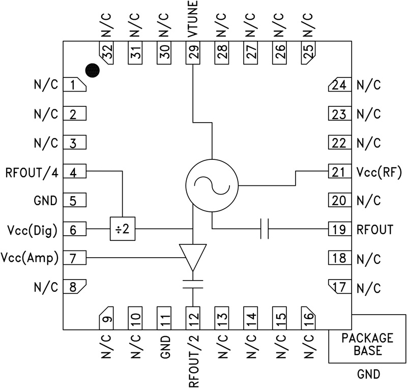 HMC534LP5E