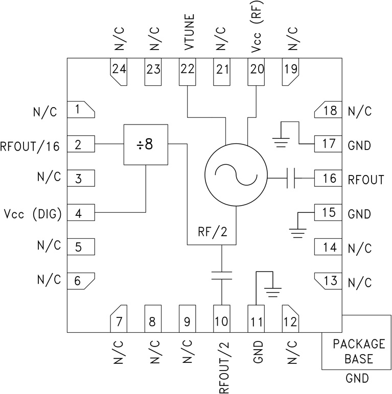 HMC739LP4E