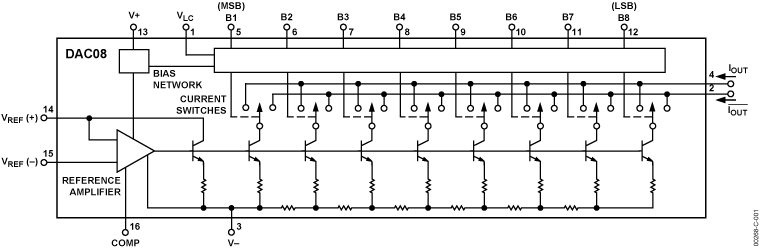 DAC08RC/883C