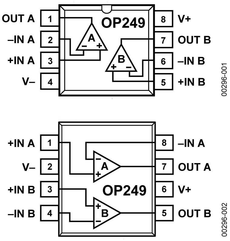 OP249GSZ