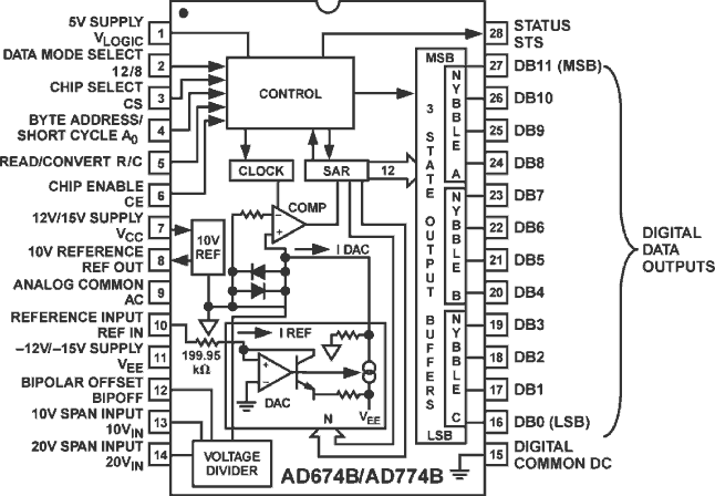 AD674BJNZ