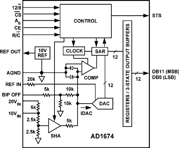 AD1674JRZ-REEL