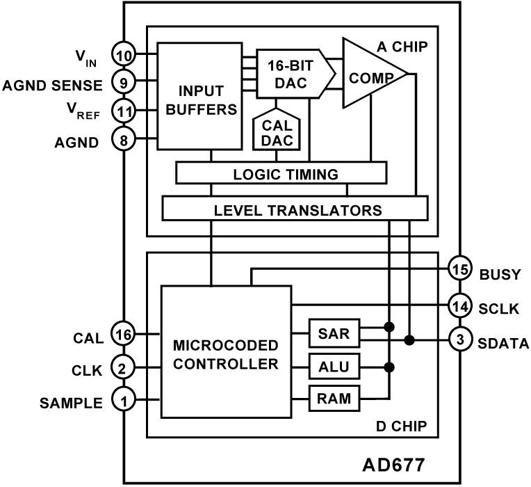 AD677KRZ-REEL