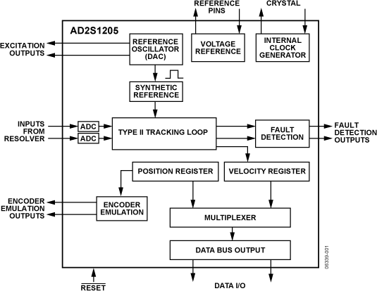 ADW71205WSTZ-RL