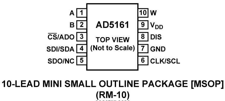 AD5161BRMZ5