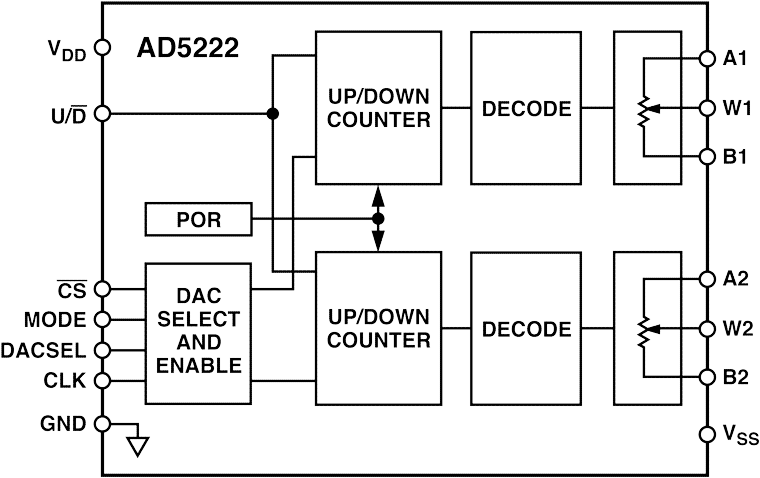 AD5222BRZ10