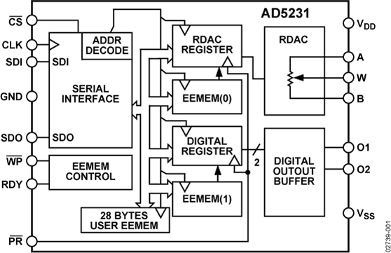 AD5231BRUZ10