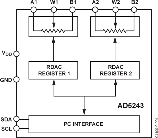 AD5243BRMZ2.5