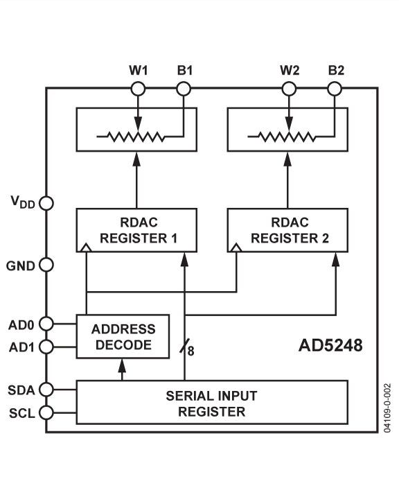 AD5248BRMZ100-RL7