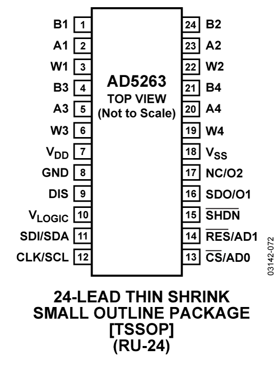 AD5263BRUZ20