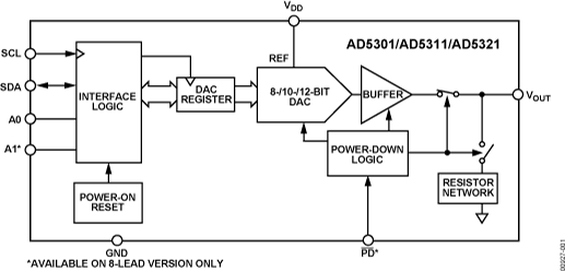 AD5301BRTZ-REEL7