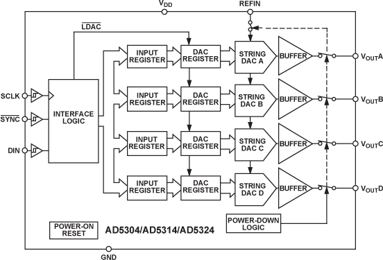 AD5324BRMZ