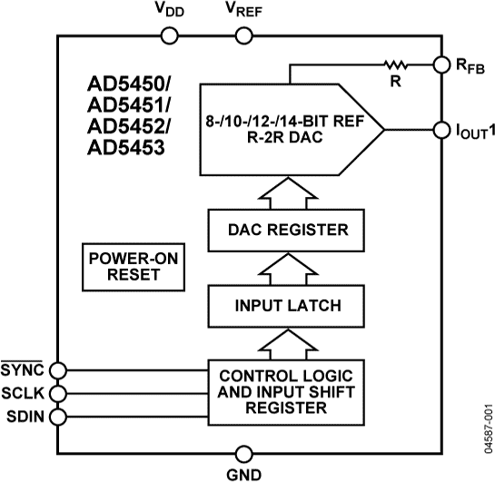 AD5450YUJZ-REEL7