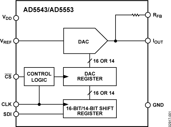 AD5543BRZ
