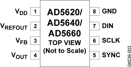 AD5620CRMZ-1REEL7