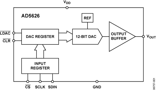AD5626BRMZ