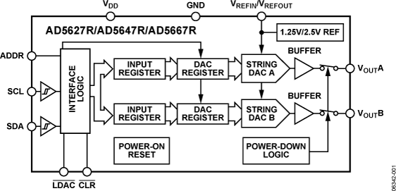 AD5627RBRMZ-2