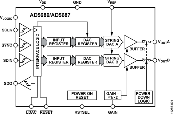 AD5689BCPZ-RL7