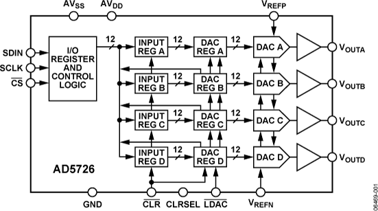AD5726YRSZ-1REEL