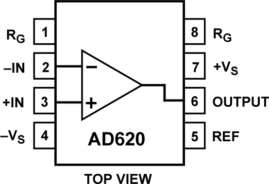 AD620BNZ