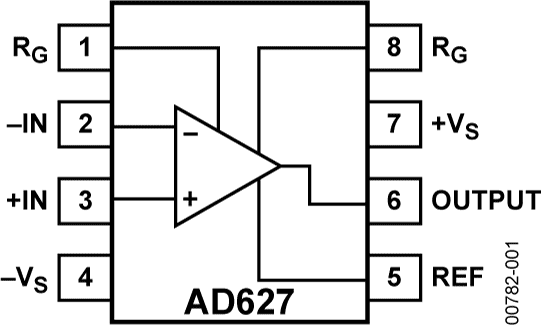AD627ANZ