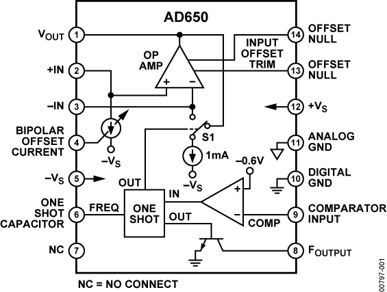 AD650BD