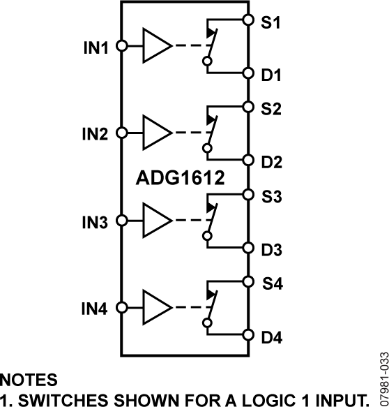 ADG1612BRUZ-REEL