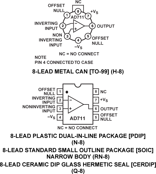 AD711JRZ