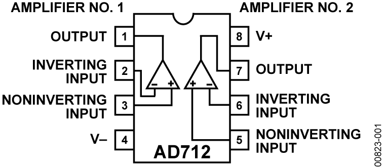 AD712AQ