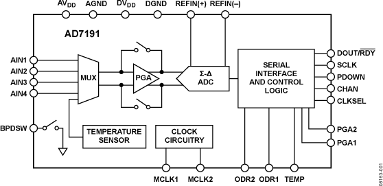AD7191BRUZ