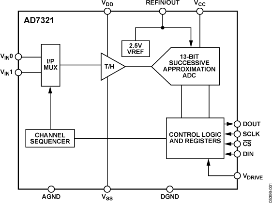 AD7321BRUZ-REEL7