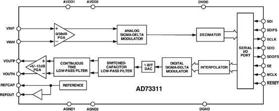 AD73311ARSZ
