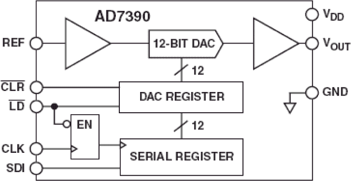 AD7390ARZ