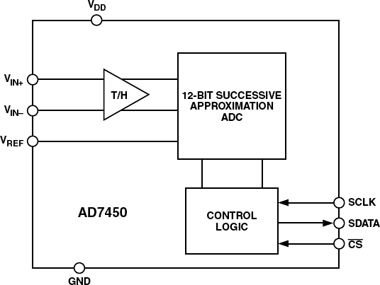 AD7450BRZ