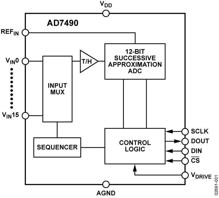 AD7490BRUZ-REEL7
