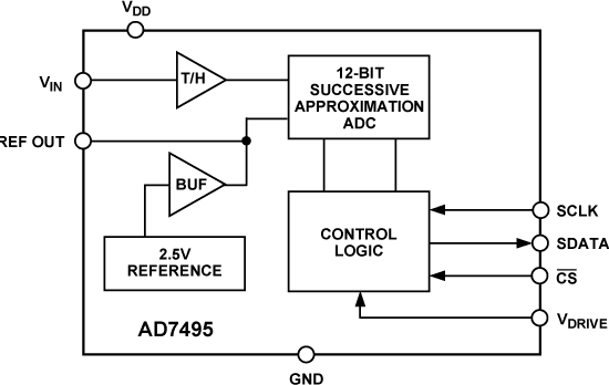 AD7495BRZ