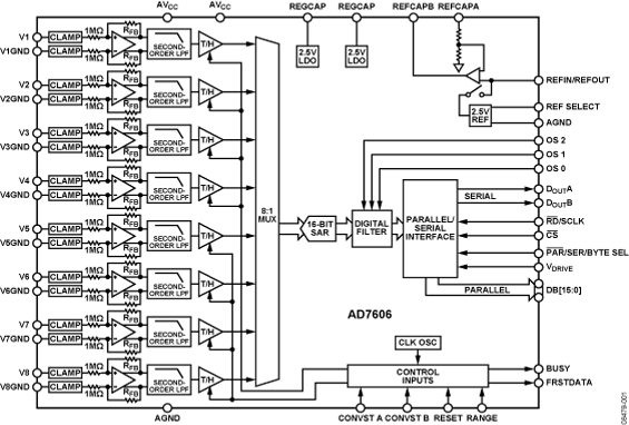 AD7606BSTZ-4