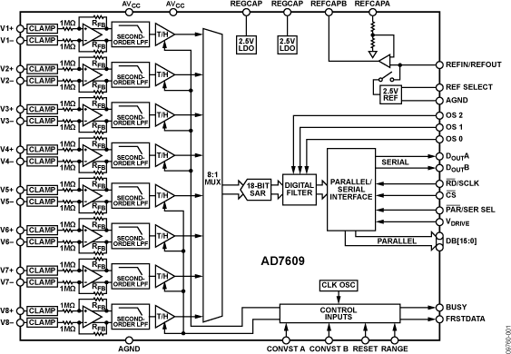 AD7609BSTZ