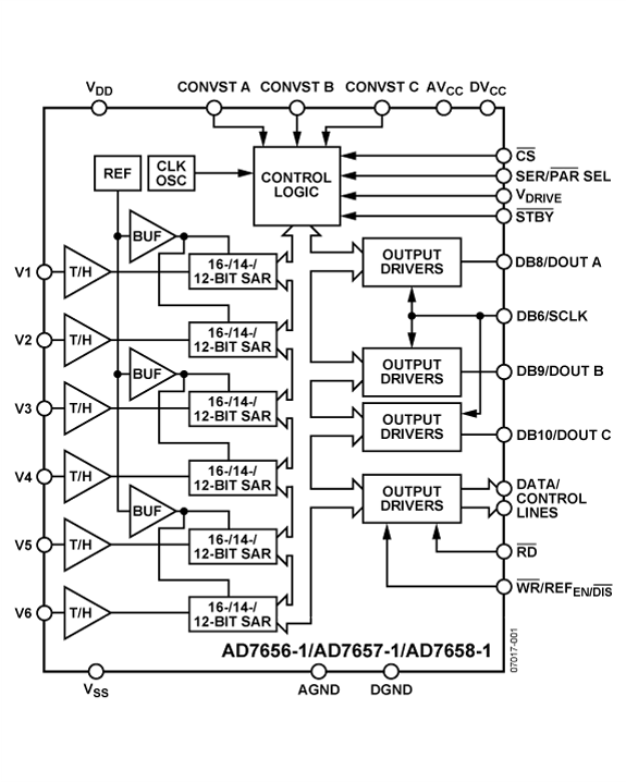 AD7656BSTZ-1