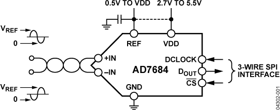 AD7684BRMZ