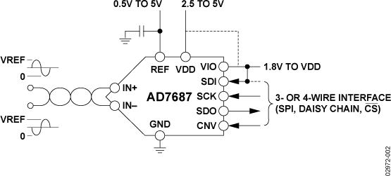 AD7687BRMZ