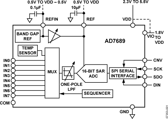 AD7689BCPZ