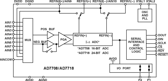 AD7708BRZ