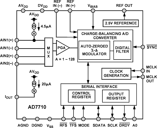 AD7710ANZ