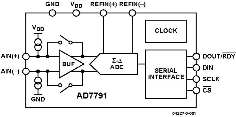 AD7791BRMZ