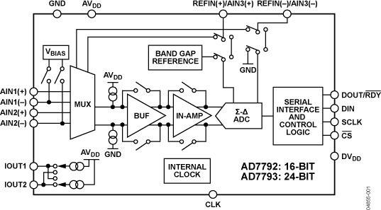 AD7793BRUZ-REEL